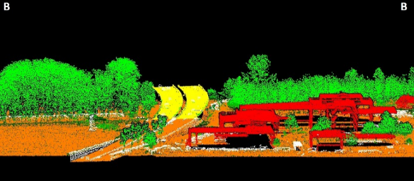 Intégration SIG 3D